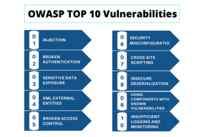Owasp top 10 vulnerabilities