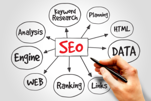 What is Search Engine Optimisation