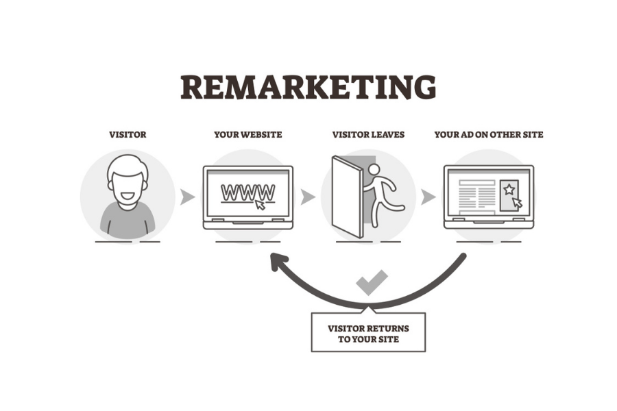 get-google-remarketing-training-hyderabad-from-certified-professionals