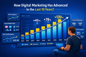 How Digital Marketing Has Advanced in the Last 10 Years