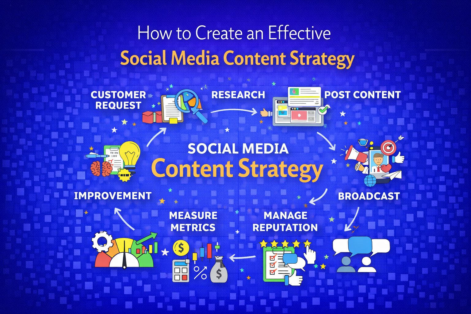 How to Build a High-Impact Social Media Content Strategy