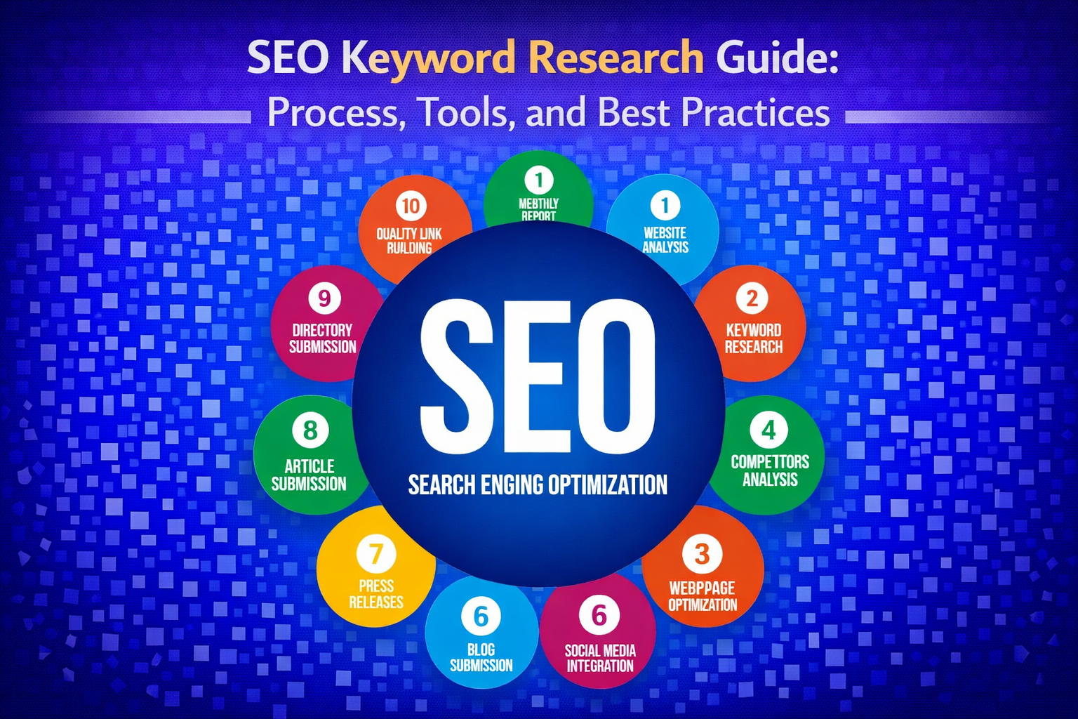SEO Keyword Research Guide: Tools, Process, and Best Practices